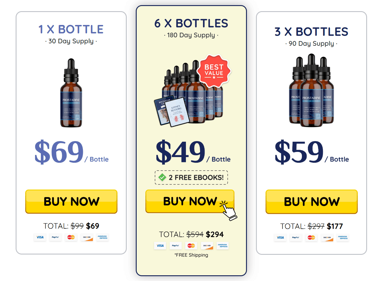 Prostadine Pricing Tabel